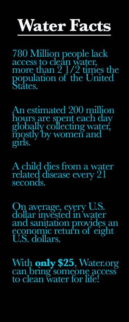 Emily Slutsky | Water facts